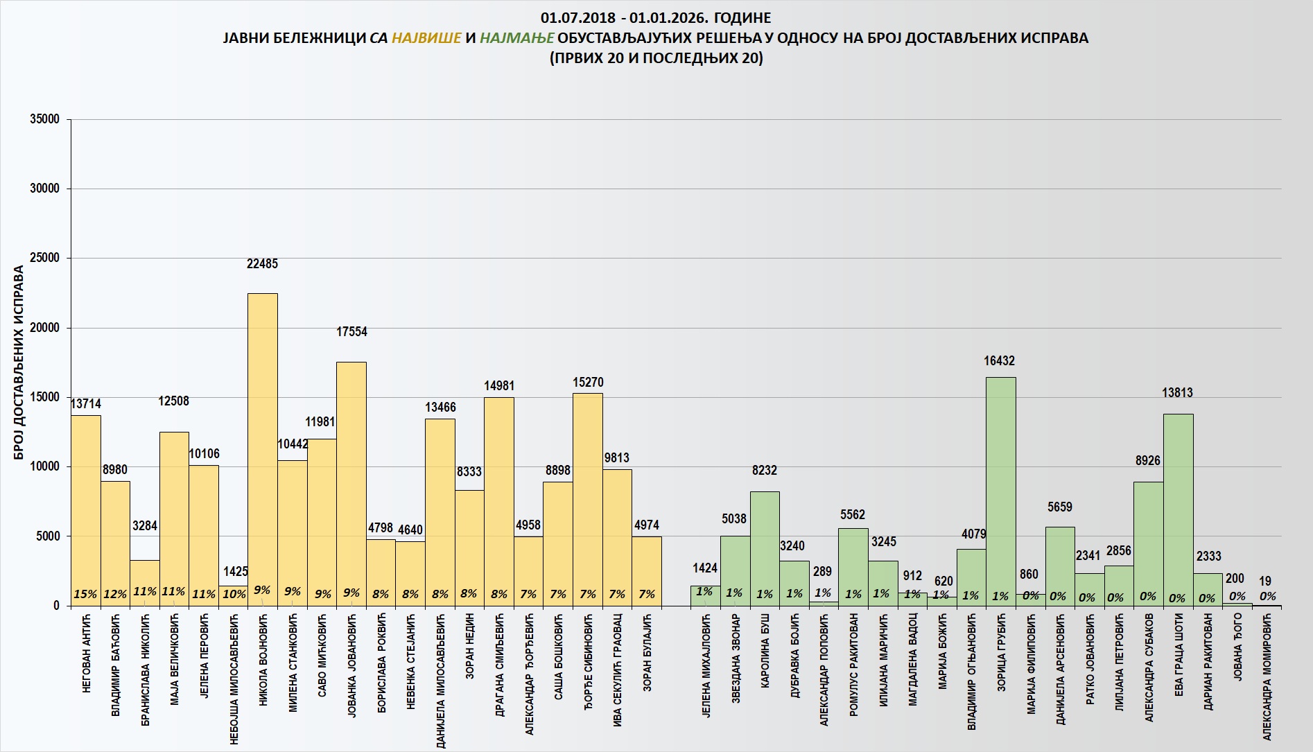 /content/images/stranice/statistika/2026/01/Grafik 2.jpg